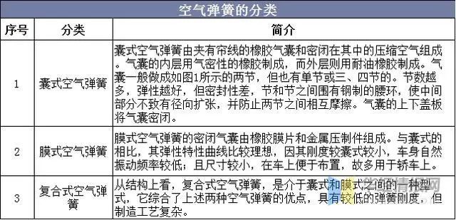 ob体育·(中国)官方网站2019年中国空气弹簧行业供需现状空气弹簧商用车市场逐(图1)