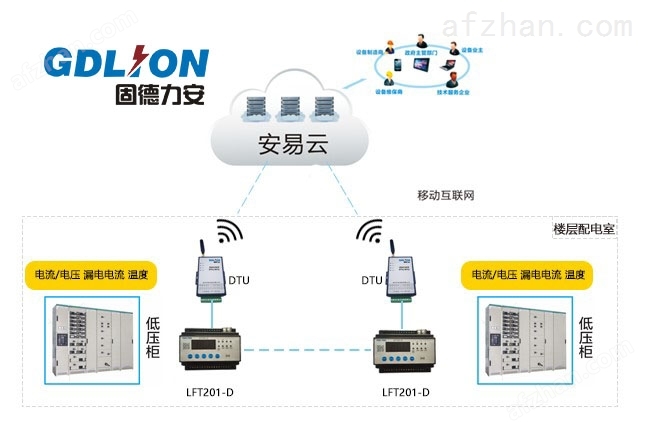 ob体育·(中国)官方网站分宜县智慧消防智慧用电预警系统(图3)