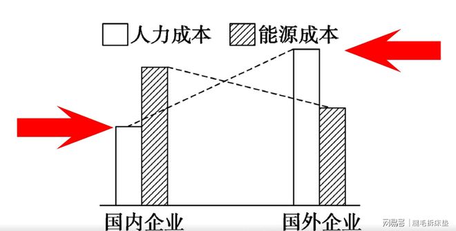 ob体育app下载【科普 】篇57：你都想象不到床垫在国外卖多少钱(图3)