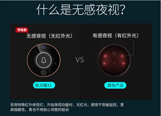 ob体育·(中国)官方网站智能黑科技：斑点猫新智能猫眼可远程视频抓拍报警(图4)