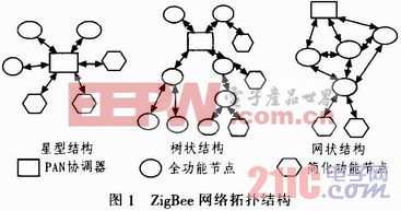 ob体育基于ZigBee的无线红外防盗报警系统设计(图1)