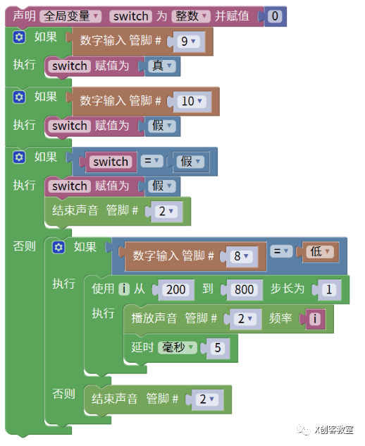 ob体育Arduino篇—车辆防盗器功能实现(图1)