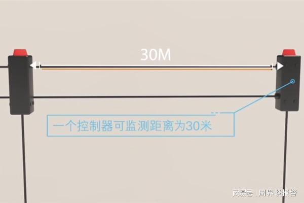 ob体育·(中国)官方网站生物感应探测器周界报警系统组成部分(图2)