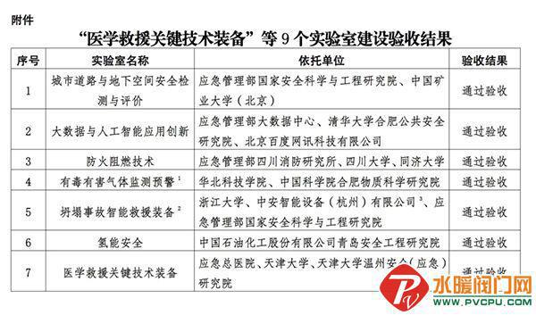 ob体育天津所、四川所、青鸟、天泽智联、艾威生等发布最新动态(图20)