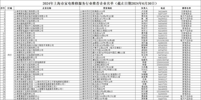 ob体育·(中国)官方网站官方推荐家电售后电话、家电维修推荐企业名单→(图1) ob体育·(中国)官方网站官方推荐家电售后电话、家电维修推荐企业名单→(图1)