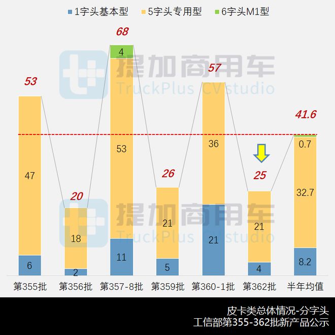 ob体育app下载市场与新品双迎寒流吉利承载式皮卡首发工信部第362批N类皮卡新(图2)