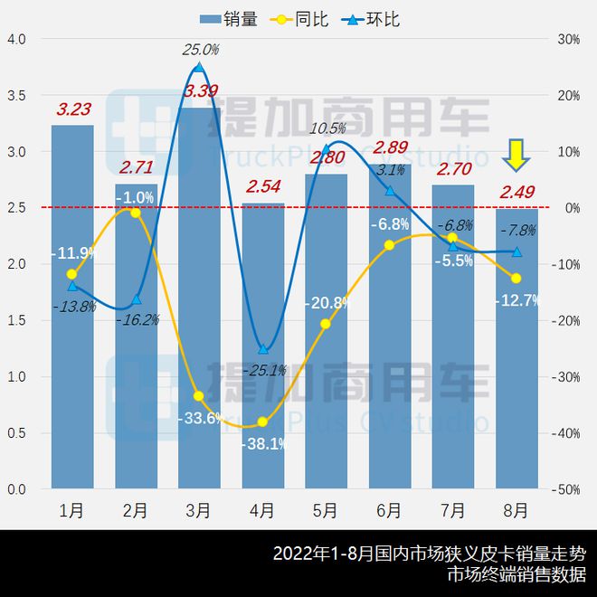 ob体育app下载市场与新品双迎寒流吉利承载式皮卡首发工信部第362批N类皮卡新(图1)