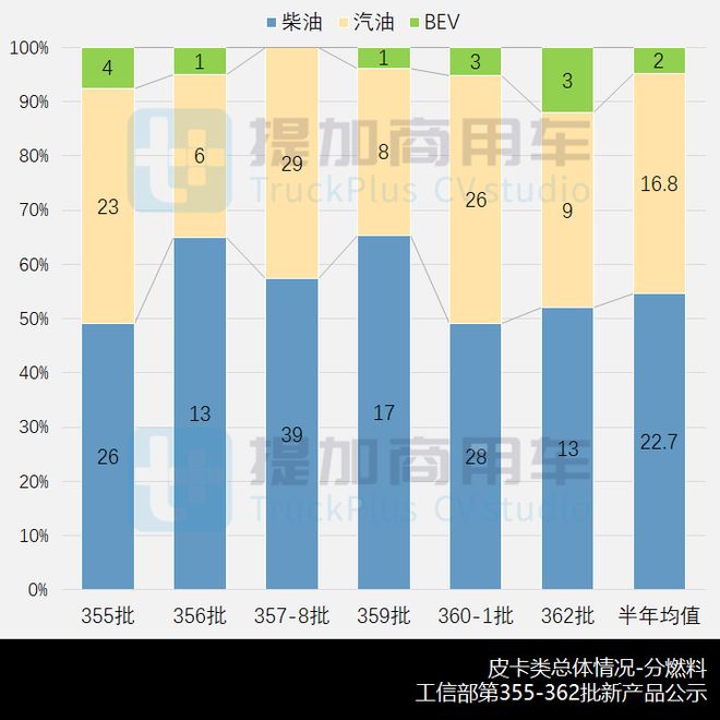 ob体育app下载市场与新品双迎寒流吉利承载式皮卡首发工信部第362批N类皮卡新(图4)