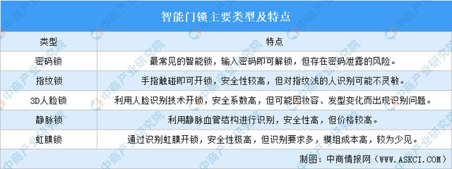 ob体育·(中国)官方网站2024年中国智能家居赛道智能门锁行业市场前景预测研究(图1)