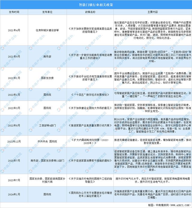 ob体育·(中国)官方网站2024年中国智能家居赛道智能门锁行业市场前景预测研究(图2)
