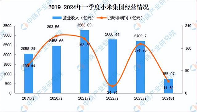 ob体育·(中国)官方网站2024年中国智能家居赛道智能门锁行业市场前景预测研究(图9)