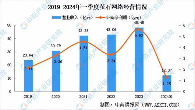 ob体育·(中国)官方网站2024年中国智能家居赛道智能门锁行业市场前景预测研究(图12)