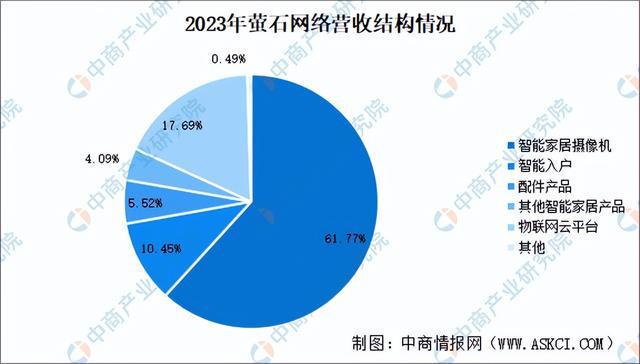 ob体育·(中国)官方网站2024年中国智能家居赛道智能门锁行业市场前景预测研究(图13)