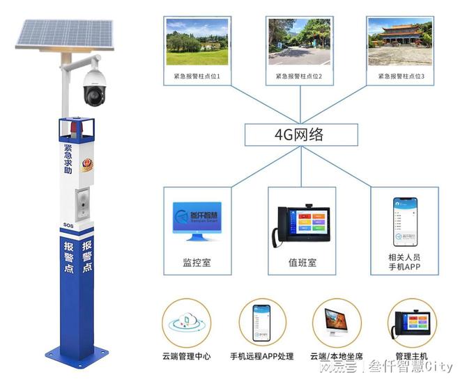 ob体育·(中国)官方网站视频可视化一键报警消防柱设备介绍(图2)