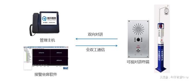 ob体育·(中国)官方网站视频可视化一键报警消防柱设备介绍(图3)