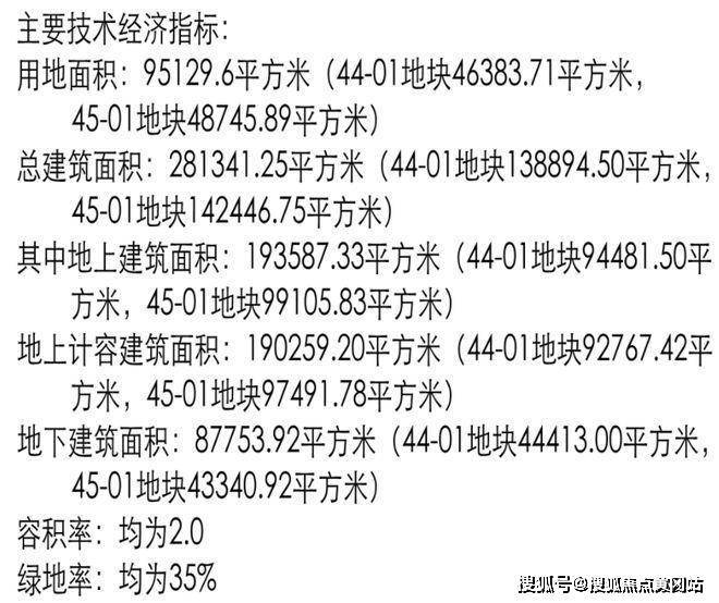 ob体育大华星曜【2025大华星曜官方网站】大华星曜-户型配套-上海房天下(图7)
