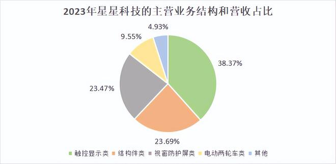 ob体育·(中国)官方网站连亏7年曾经的消费电子龙头搭上重组快车？(图1)