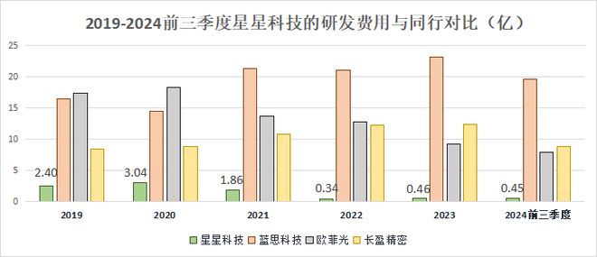 ob体育·(中国)官方网站连亏7年曾经的消费电子龙头搭上重组快车？(图3)