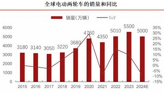 ob体育·(中国)官方网站连亏7年曾经的消费电子龙头搭上重组快车？(图5)