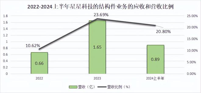 ob体育·(中国)官方网站连亏7年曾经的消费电子龙头搭上重组快车？(图6)