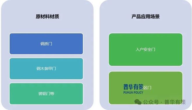 ob体育app下载2025-2031年安全门行业市场调研及发展趋势预测报告(图1)