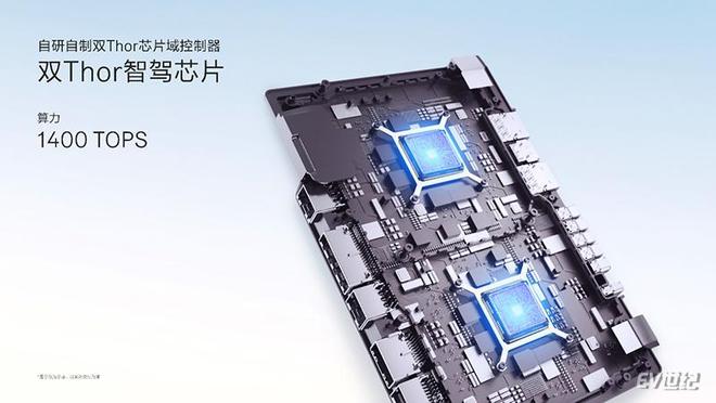 ob体育满血版车位到车位+L3极氪千里浩瀚高阶智驾发布(图9)