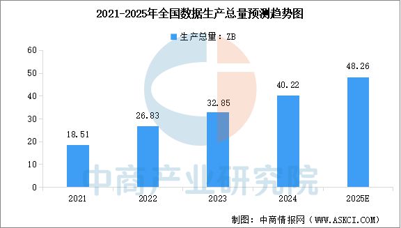 ob体育2025年中国AI大模型产业链图谱研究分析(图2)